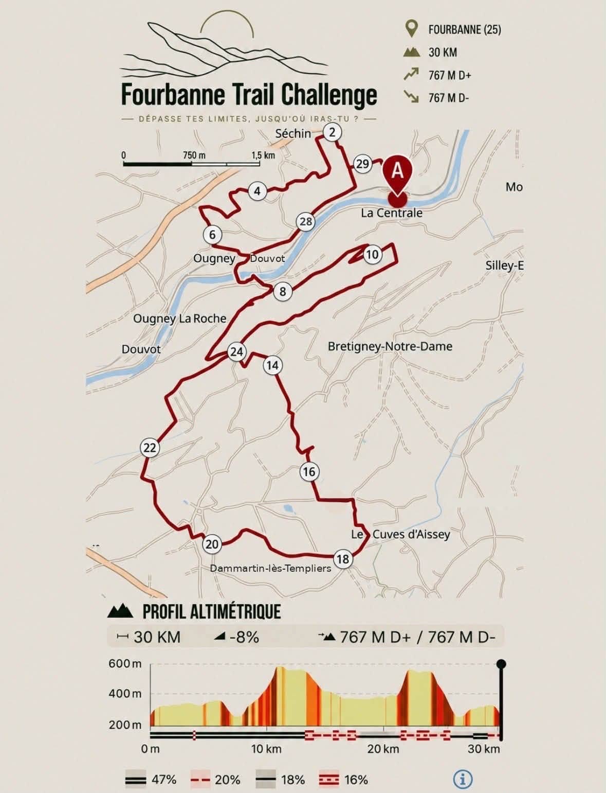 Parcours Parcours